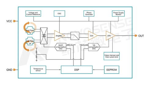 基于納芯微產品的工業控制系統解決方案及信息系統集成服務