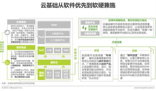 2023年中國(guó)科技與IT十大趨勢(shì) 應(yīng)用軟件服務(wù)的變革與機(jī)遇