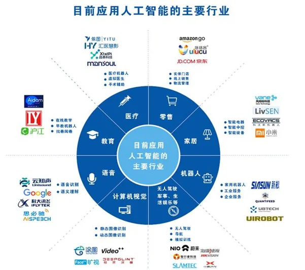 人工智能在軟件開發中的7大應用場景